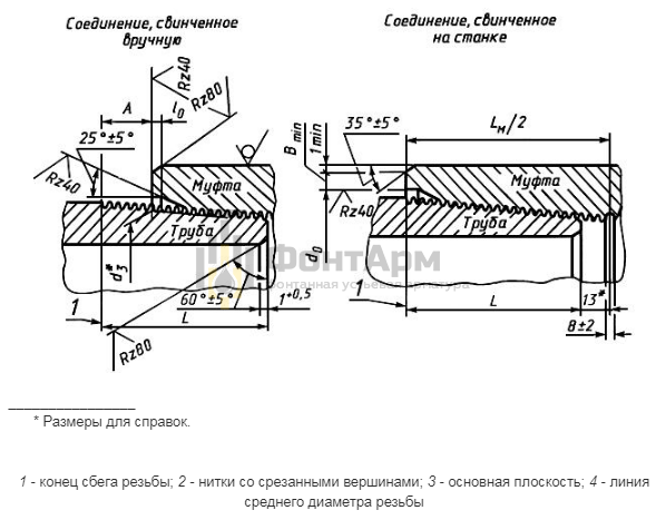 Профиль резьбы